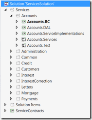 ServicesSolution after ServiceContracts