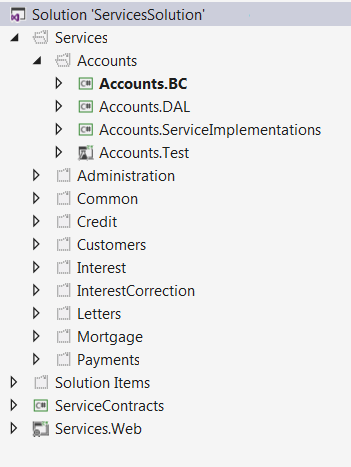 Common hot sale projects code